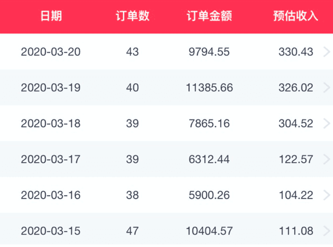 陈鸿:知乎50亿流量扶持短视频招募计划开始报名了