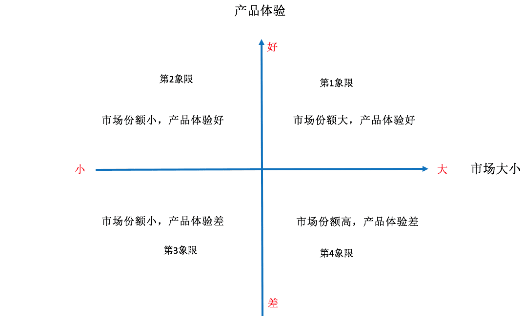 你的营销为什么无法驱动用户增长营销创意驱动增长链路