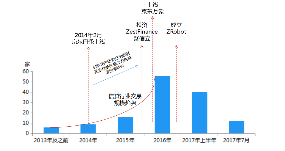 百家风控公司揭秘系列3｜京东系ZRobot公司及产品调研报告