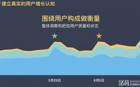 邱千秋：提高数据分析的效率，发挥数据的最大价值