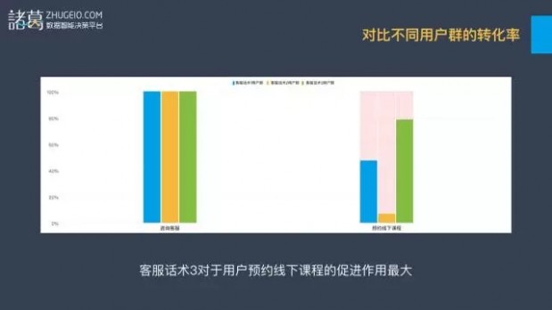 教育行业：获客难转化低？解决方案破难题 | 锦囊