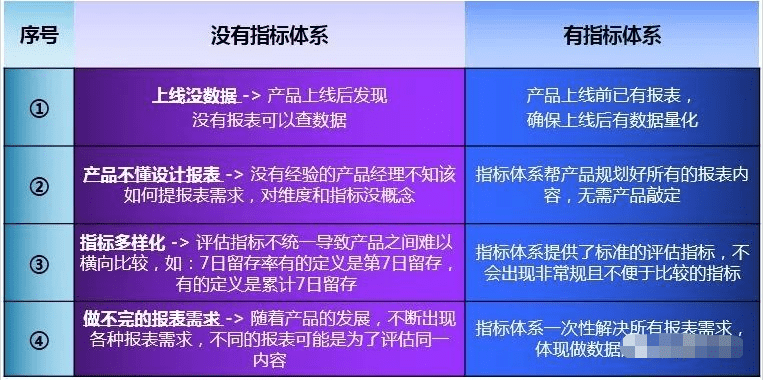 从腾讯的产品心法中学到的产品指标体系搭建模型