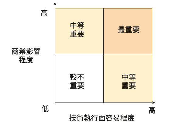 平安夜话增长：1000个热点也比不上 A/B测试的万字优化秘籍