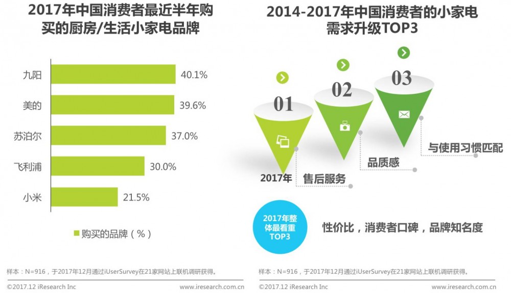 【权威报告】2017年中国消费者购物趋势洞察