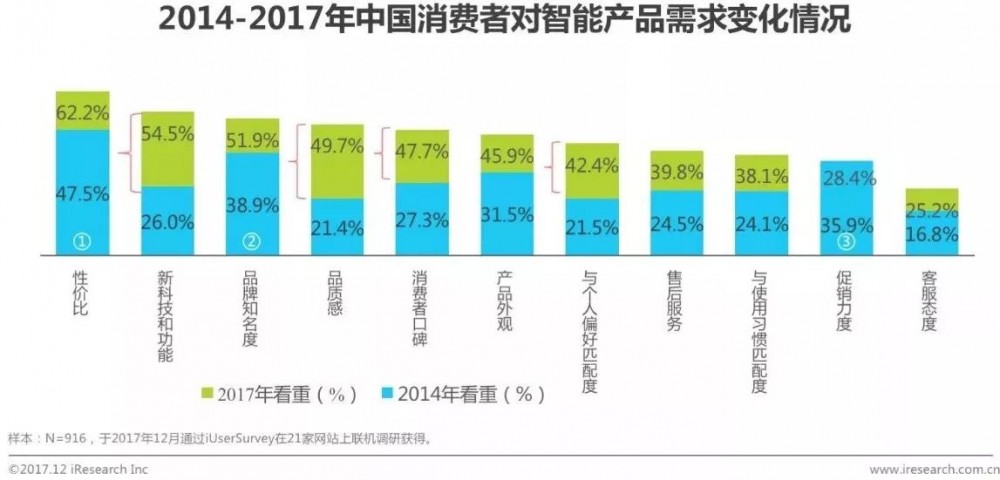 【权威报告】2017年中国消费者购物趋势洞察