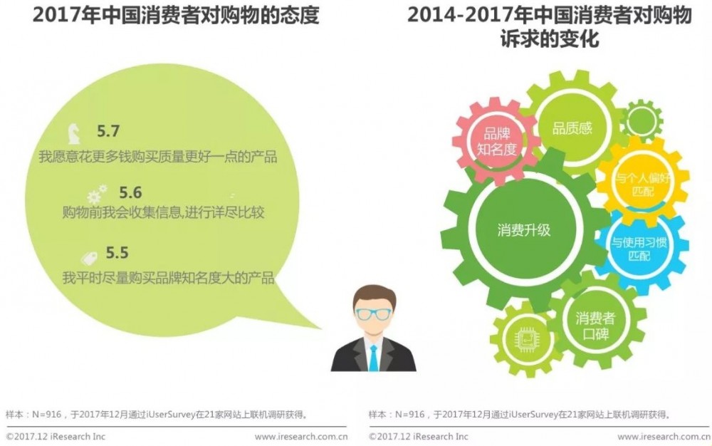 【权威报告】2017年中国消费者购物趋势洞察