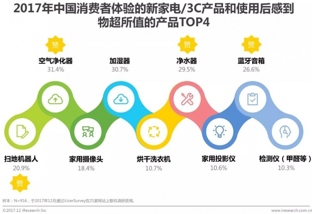 【权威报告】2017年中国消费者购物趋势洞察