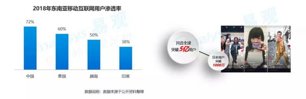 商业增长：2018中国数字用户行为分析，通过9大趋势带你洞察用户偏好