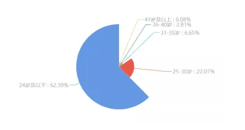 小红书，如何开拓电商新玩法