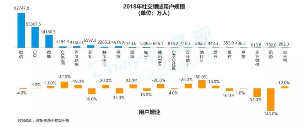 商业增长：2018中国数字用户行为分析，通过9大趋势带你洞察用户偏好