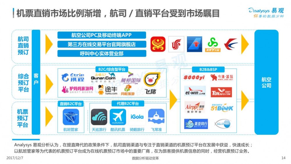 2017在线交通预订市场专题分析