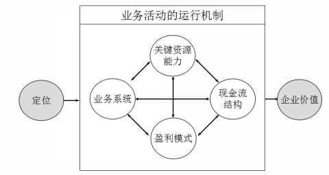 魏炜教授：从商业模式视角看产业新城运营