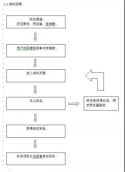 流量破局：给你几个流量暴增的营销工具