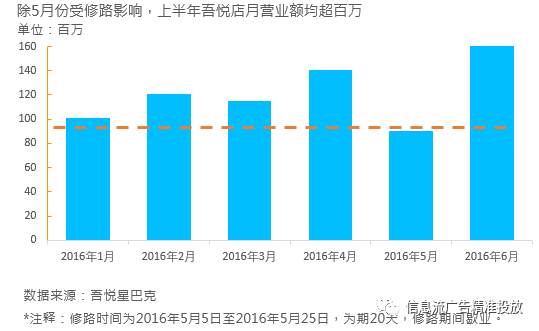 年终汇报怎么做？数据图表才是重点