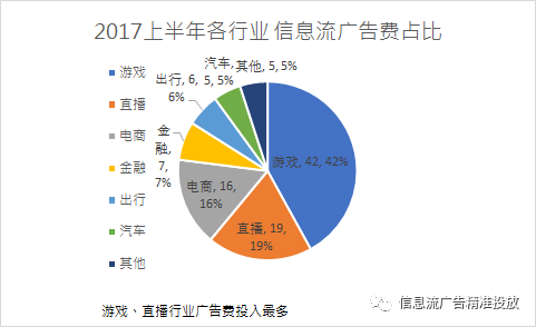 年终汇报怎么做？数据图表才是重点