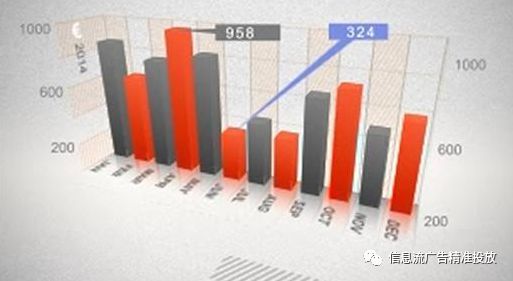 年终汇报怎么做？数据图表才是重点