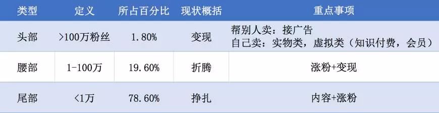 公众号改革5年，张小龙的野心终于暴露！