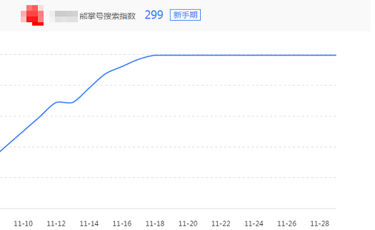 【熊掌小课堂】关于指数，你认为的不一定是你认为的