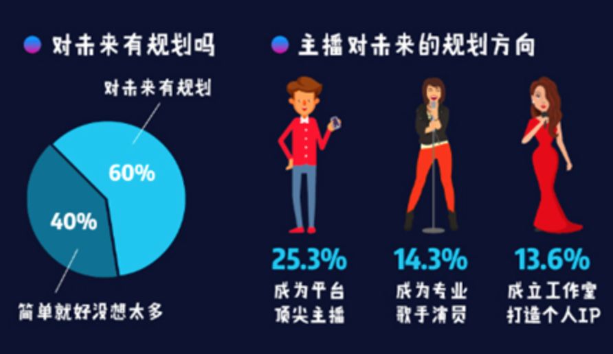 一晚收入超郭德纲师徒干一年，网红主播健康却堪比金融狗