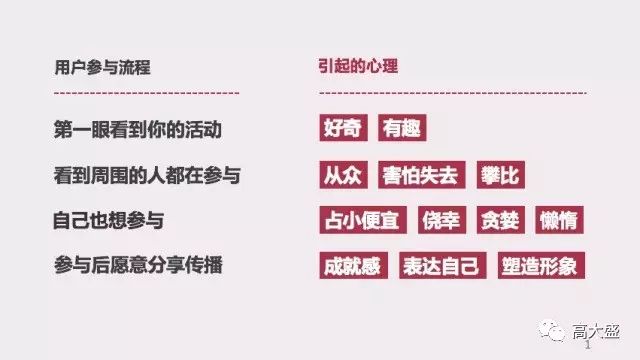 如何把握“用户心理”，让更多人参与营销活动？