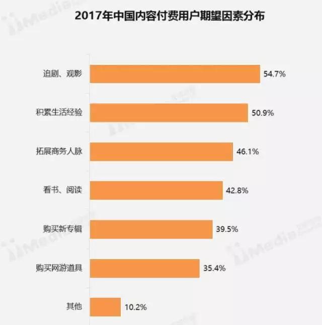 深度 娱乐工场麻宁：知识付费是“收智商税”的“骗局”吗？