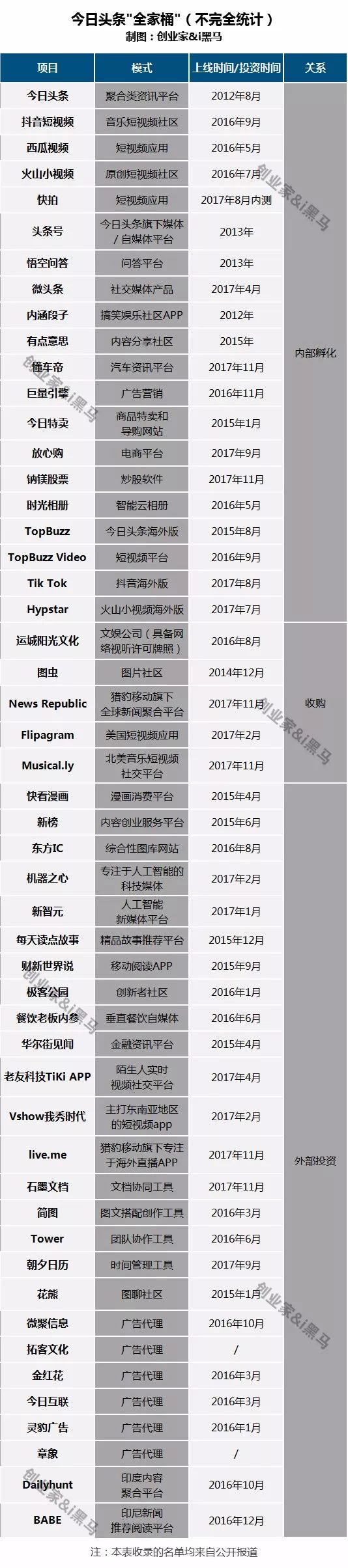 今日头条“全家桶” ：你们还是太低估张一鸣了