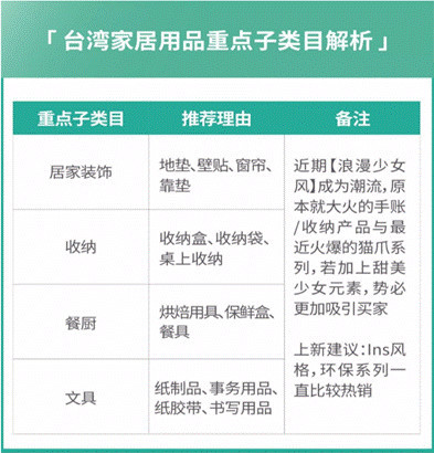 Shopee实现6倍增长的营销攻略