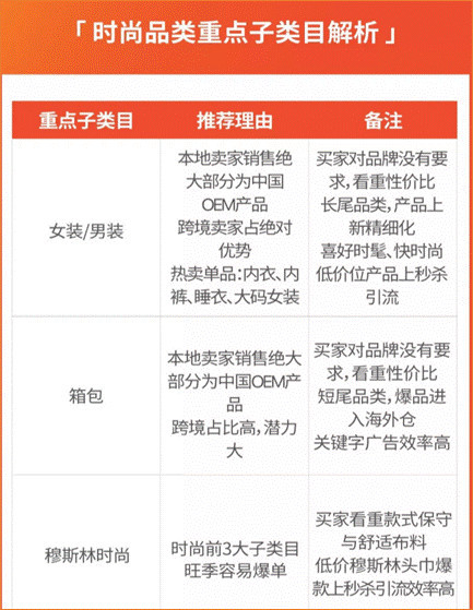 Shopee实现6倍增长的营销攻略