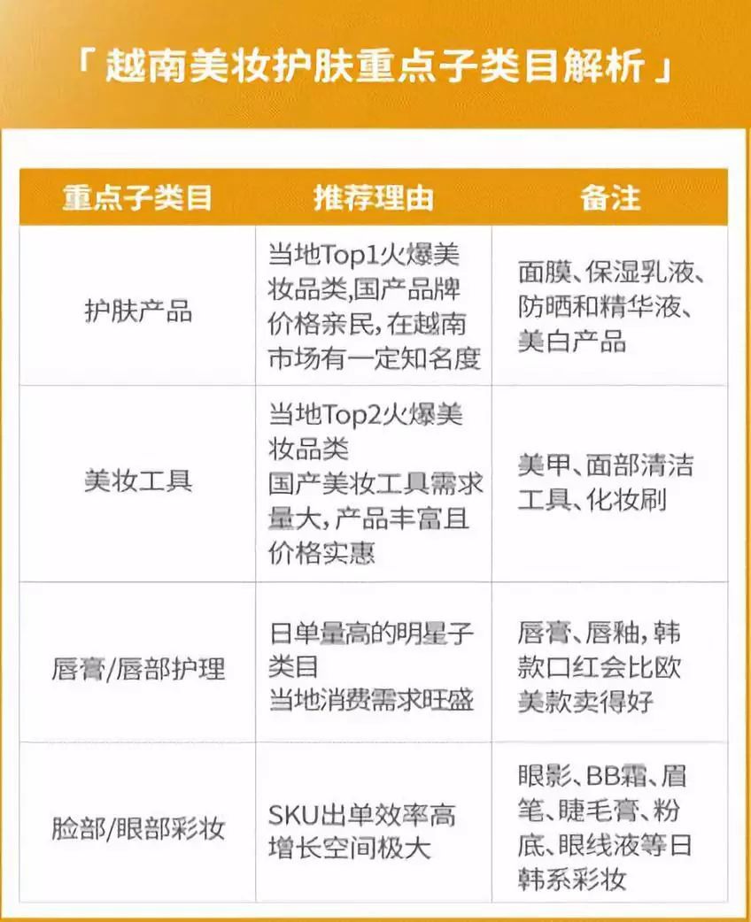 Shopee实现6倍增长的营销攻略