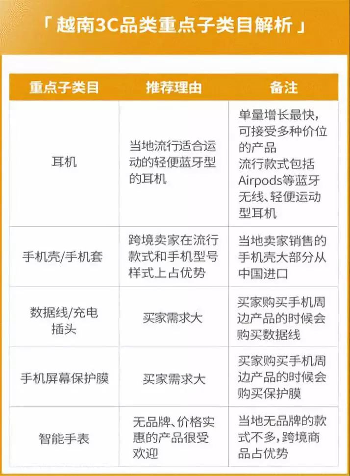 Shopee实现6倍增长的营销攻略