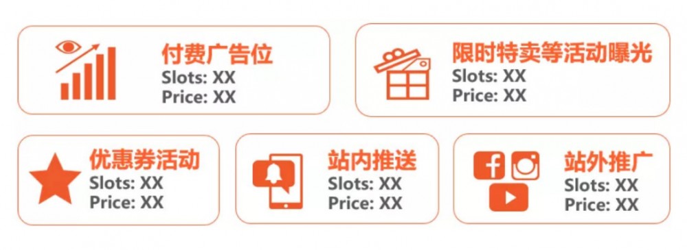 Shopee实现6倍增长的营销攻略