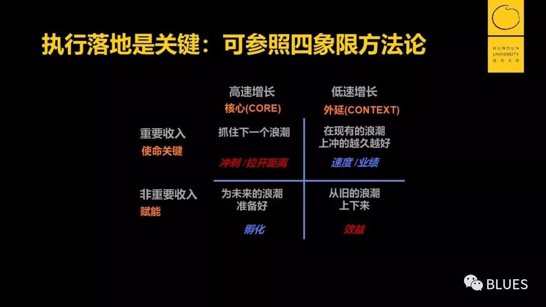 陆奇：企业如何做好数字化转型，保持高速增长