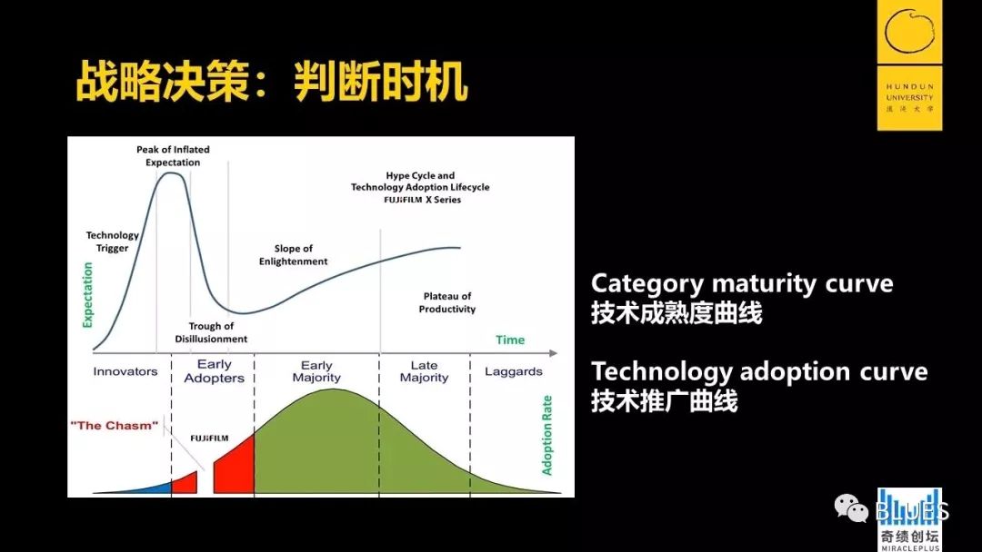 陆奇：企业如何做好数字化转型，保持高速增长