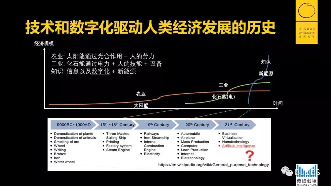 陆奇：企业如何做好数字化转型，保持高速增长