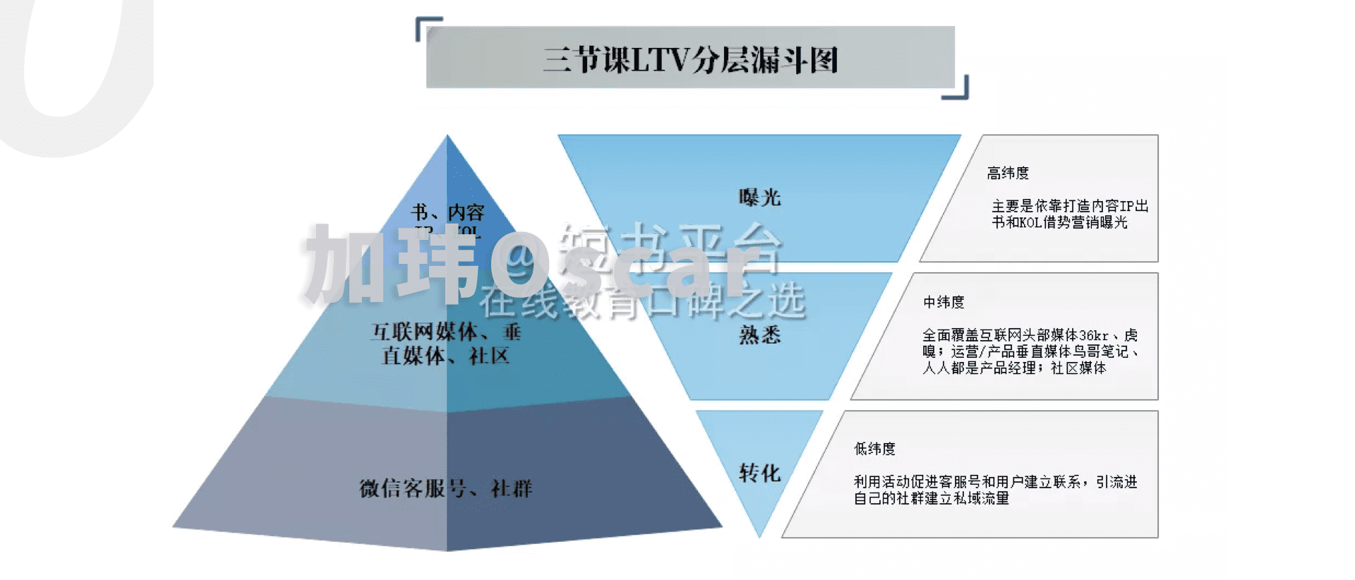 揭秘增长陷阱：用增长思维重新定义增长的好与坏