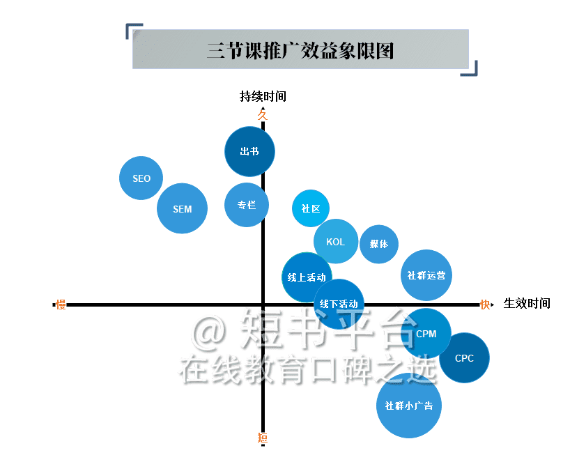 7天深挖136篇文，我发现三节课背后高速增长的秘密