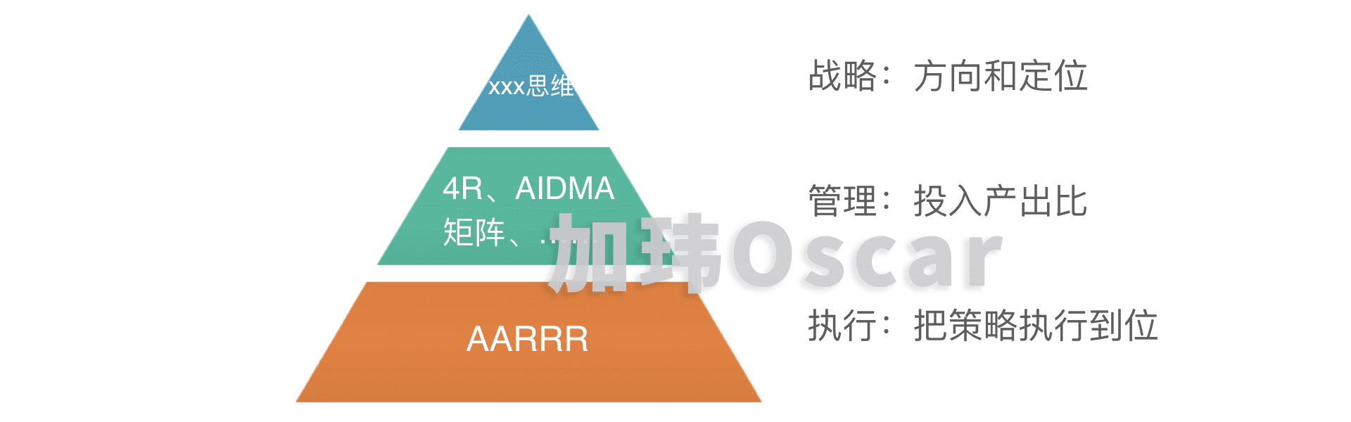 揭秘增长陷阱：用增长思维重新定义增长的好与坏