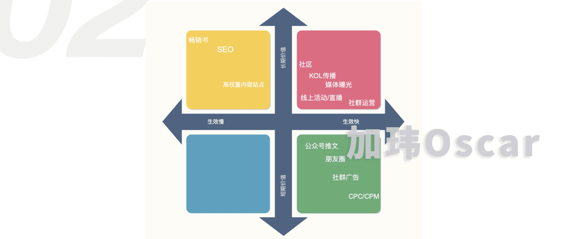 揭秘增长陷阱：用增长思维重新定义增长的好与坏