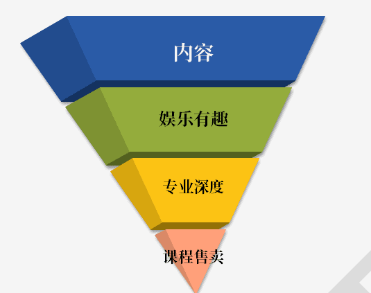 7天深挖136篇文，我发现三节课背后高速增长的秘密