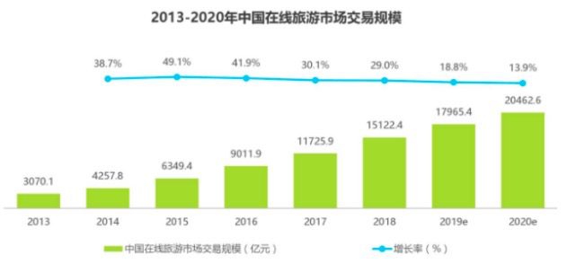 市场回归稳健：2020文旅营销如何创新增长？