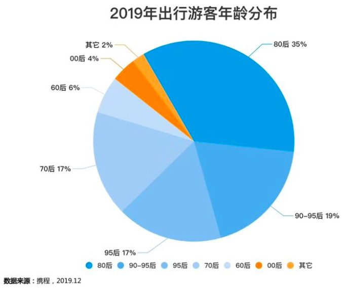 市场回归稳健：2020文旅营销如何创新增长？