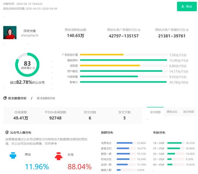 3000万买来的：KOL投放高转化实操2.0进阶版 | 木兰姐