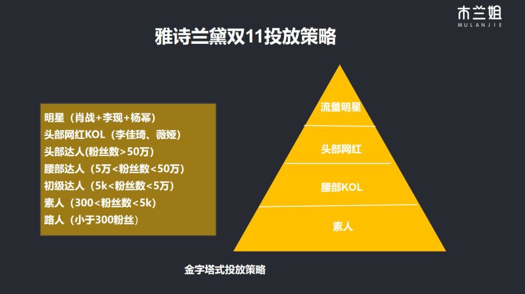 3000万买来的：KOL投放高转化实操2.0进阶版 | 木兰姐