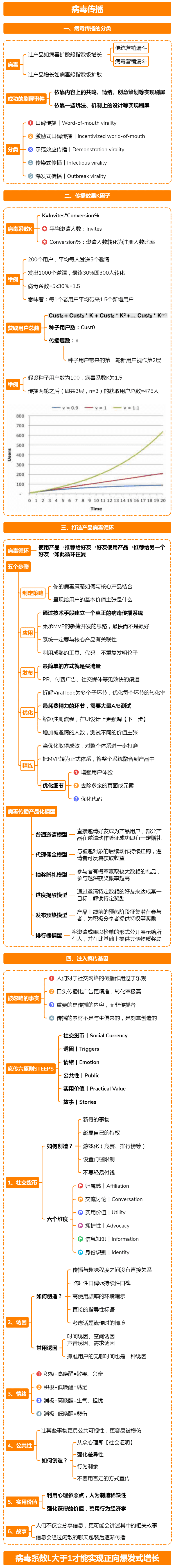 一图6角度读懂增长黑客：PMF、获客、活跃、留存、数据分析丨第2技能