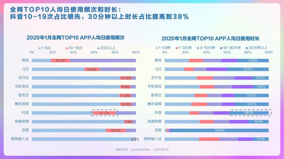 2020年抖音及抖音火山版用户画像报告，DAU超4亿！