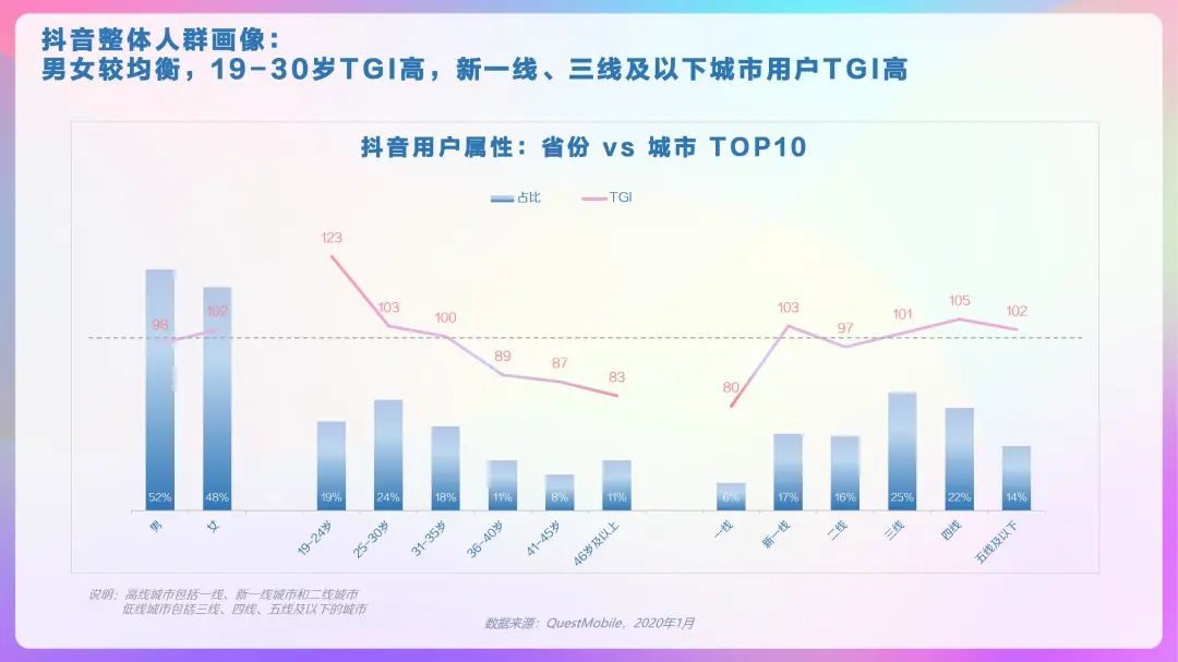 2020年抖音及抖音火山版用户画像报告，DAU超4亿！