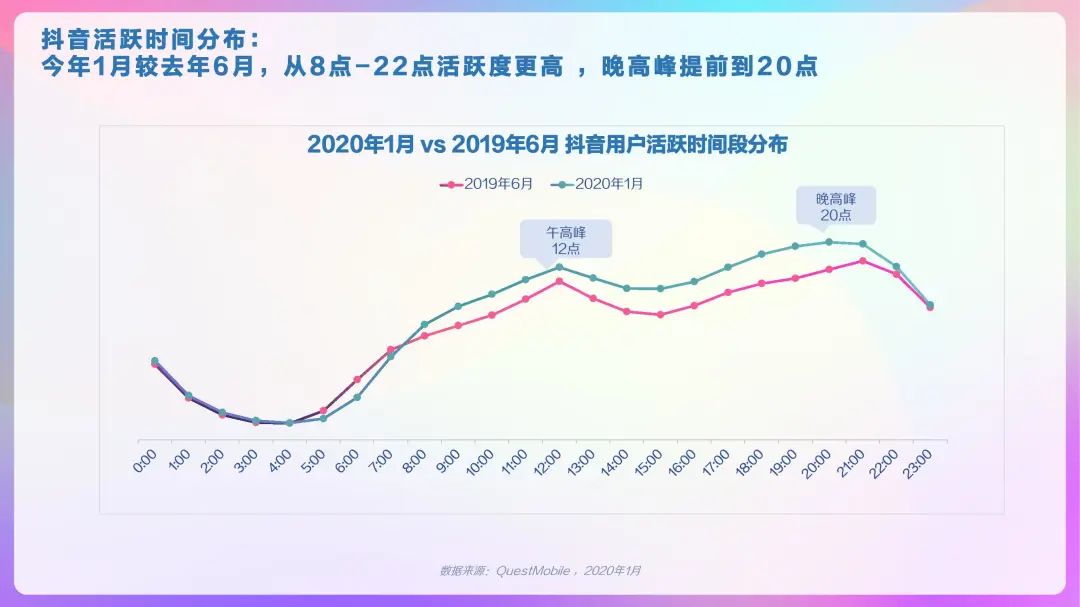 2020年抖音及抖音火山版用户画像报告，DAU超4亿！