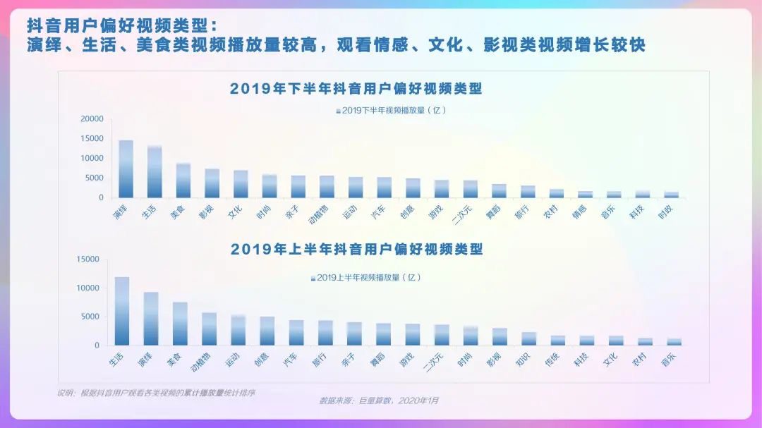 2020年抖音及抖音火山版用户画像报告，DAU超4亿！