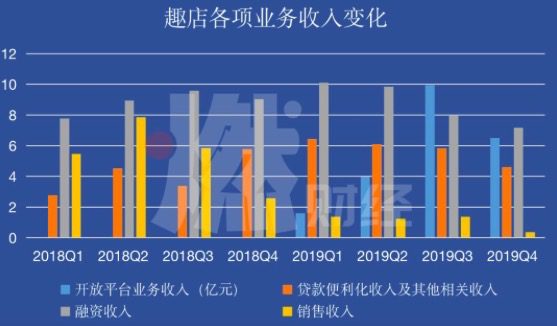 孔明明：用户增长乏力，趣店还有未来吗？