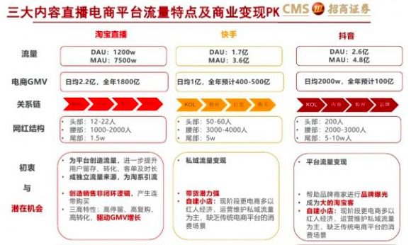 干一行凉一行的罗永浩是干倒电商直播还是开启电商直播新世界？